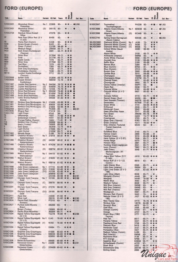 1972-1994 Ford Europe Paint Charts Autocolor 10